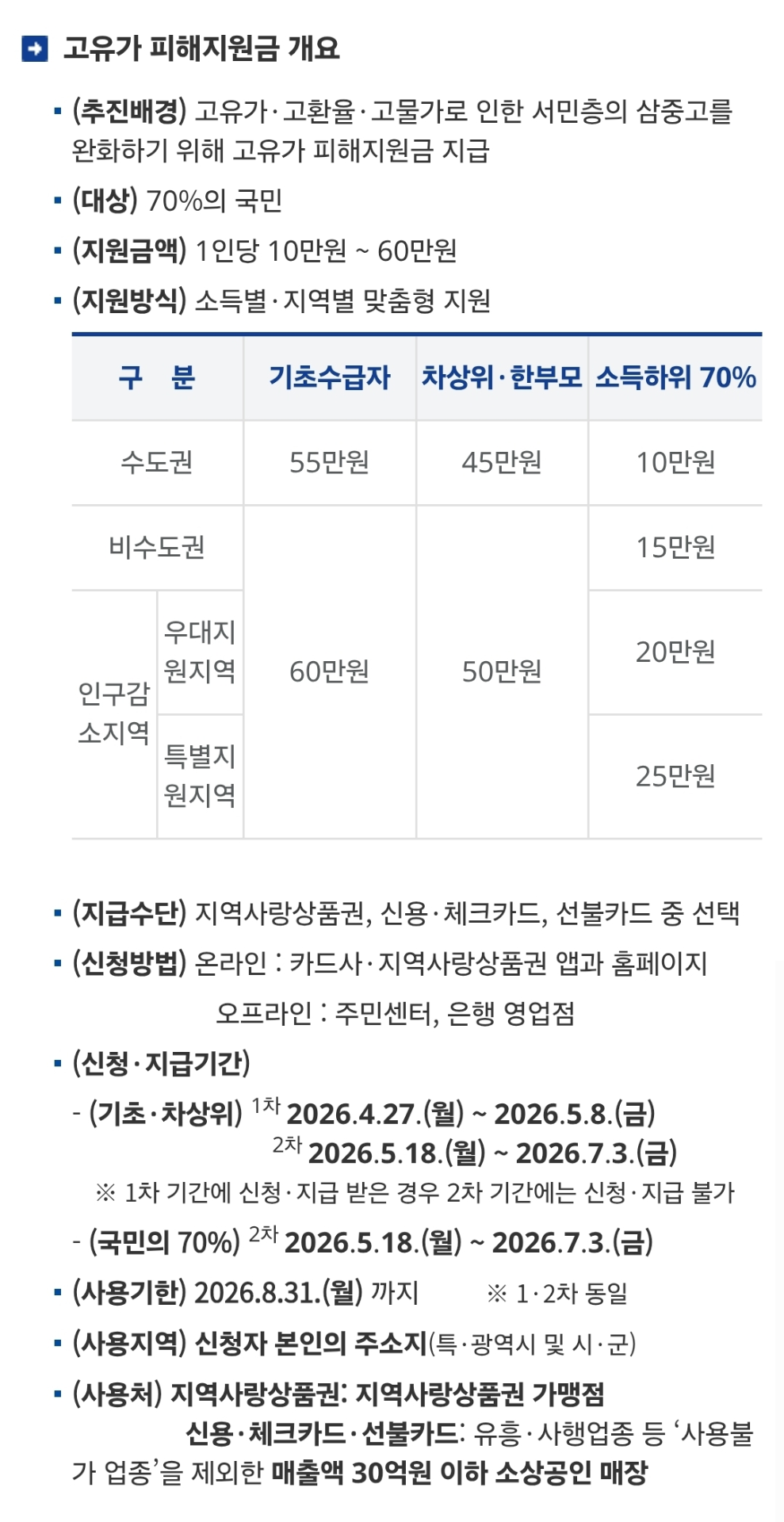 고유가피해 지원금 상세내용