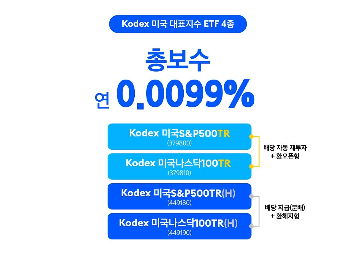 kodex미국 대표지수 etf 4종