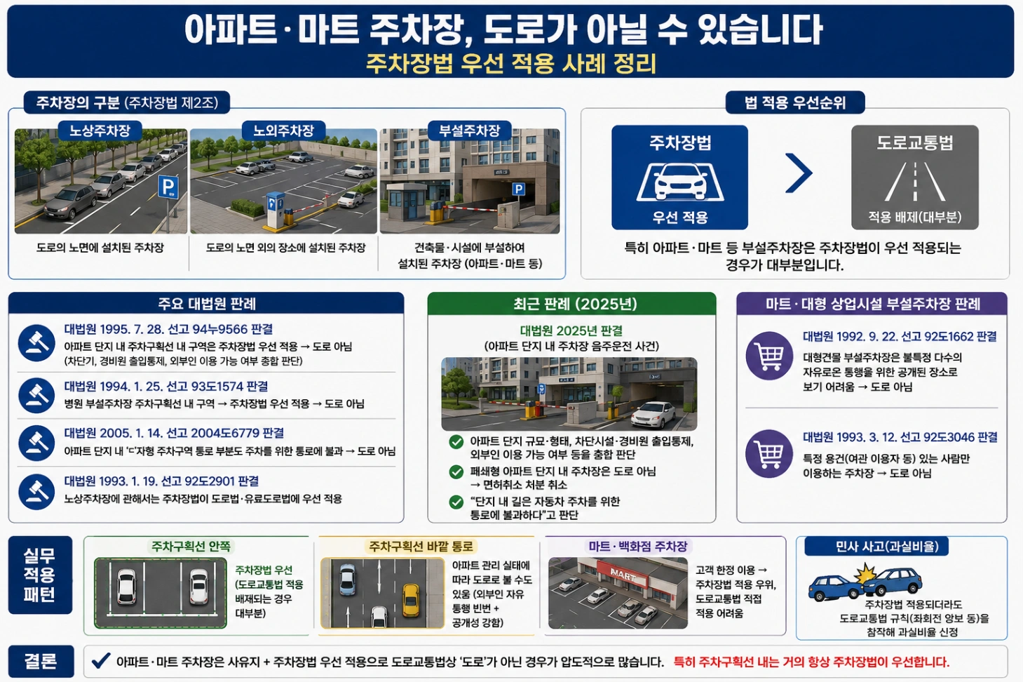 주차장법 판례