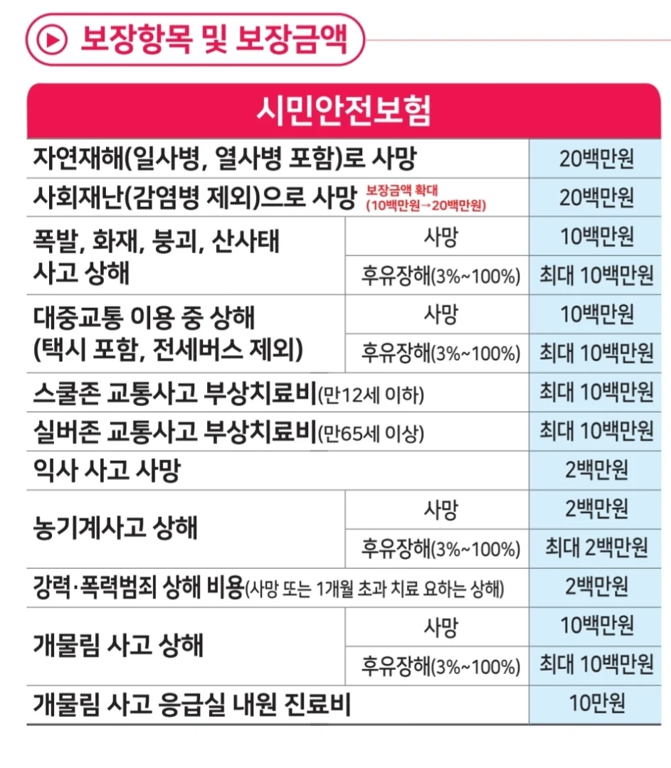 창원시민안전보험 보장내용 1