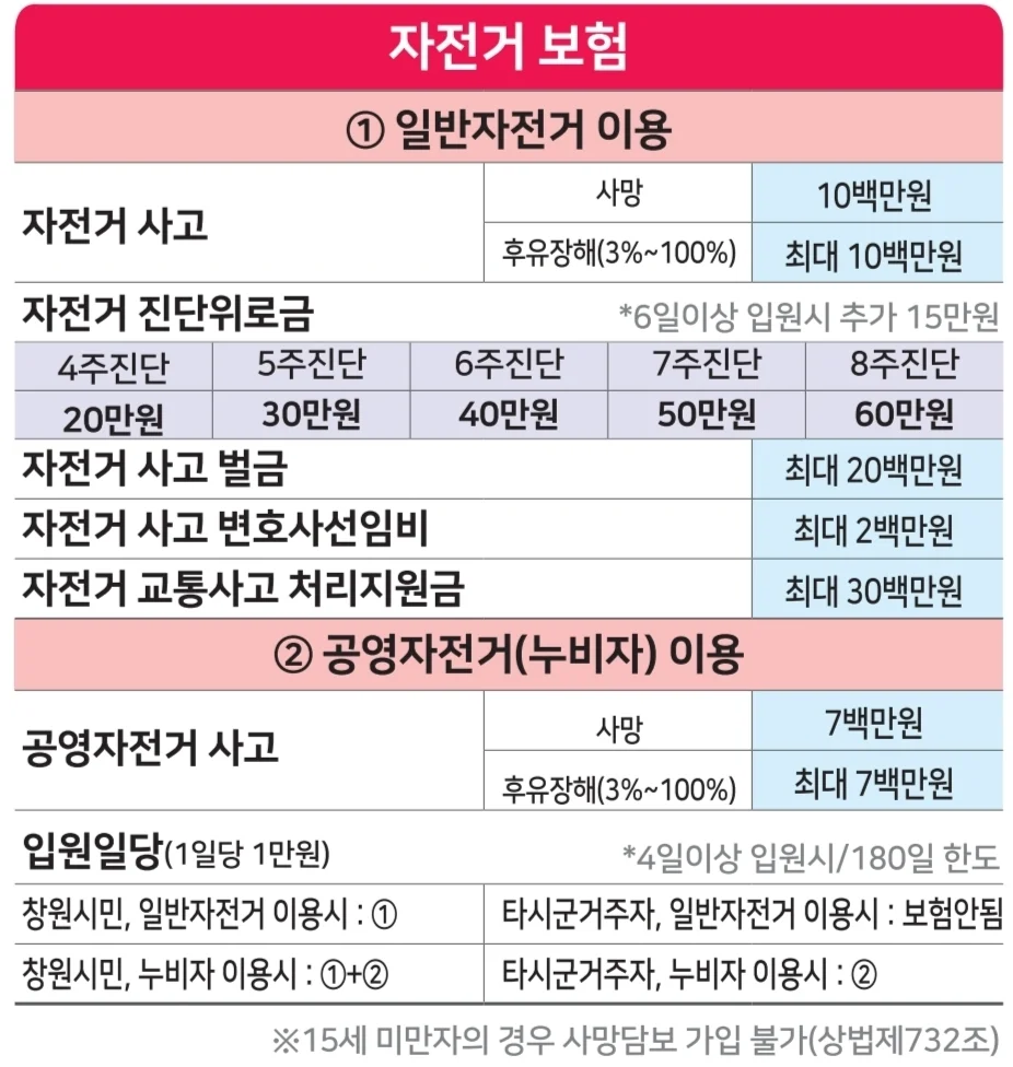창원시민보험 보장내용2