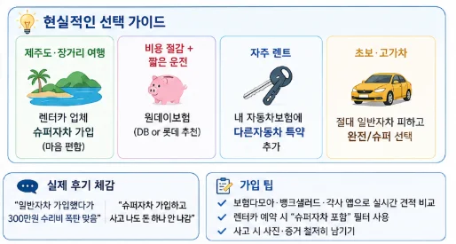 현실적인 선택 가이드