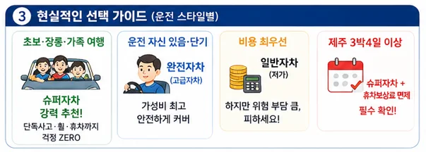 현실적인 선택가이드(운전스타일별)