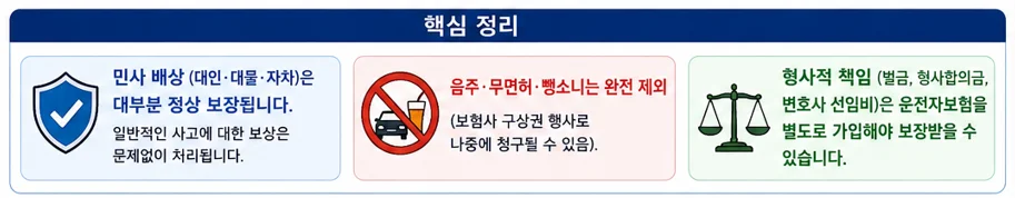 12대 중과실 보장 핵심정리
