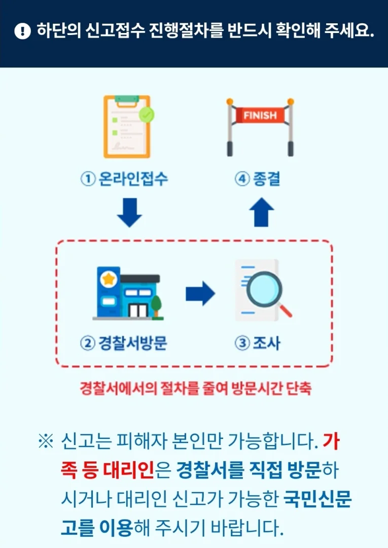 온라인으로 접수 후, 경찰서에 방문 하세요