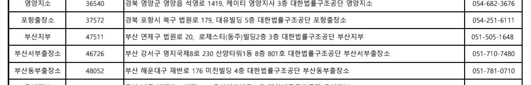 대한법률구조공단 부산지점 주소 및 연락처
