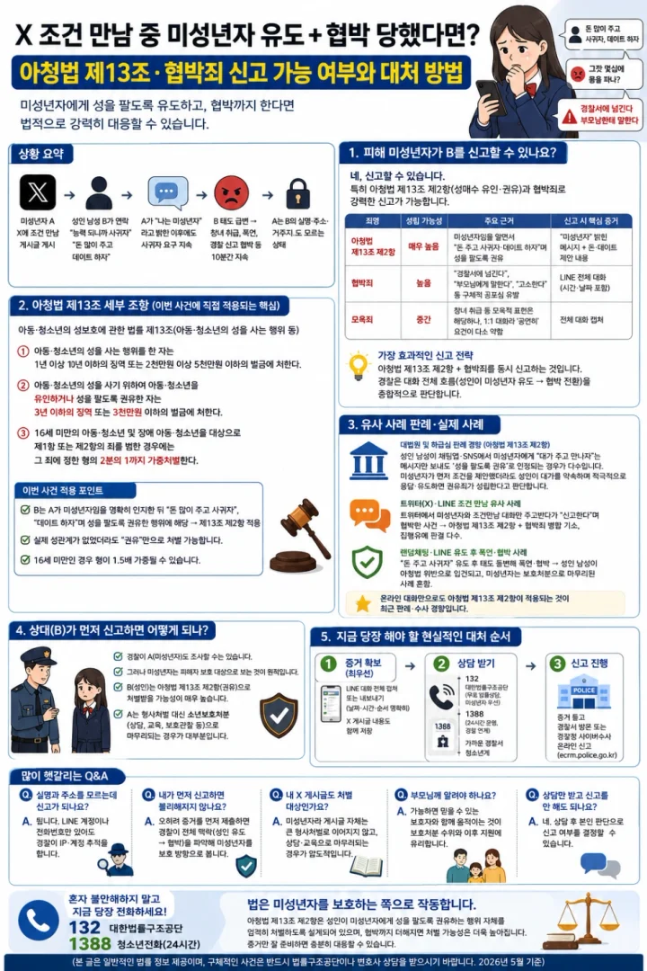 협박 대응방법