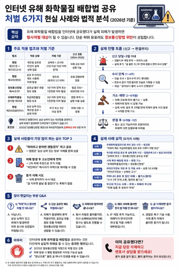 인터넷에 독극물 제조법을 유포 했다면? 법적 대응 하는법