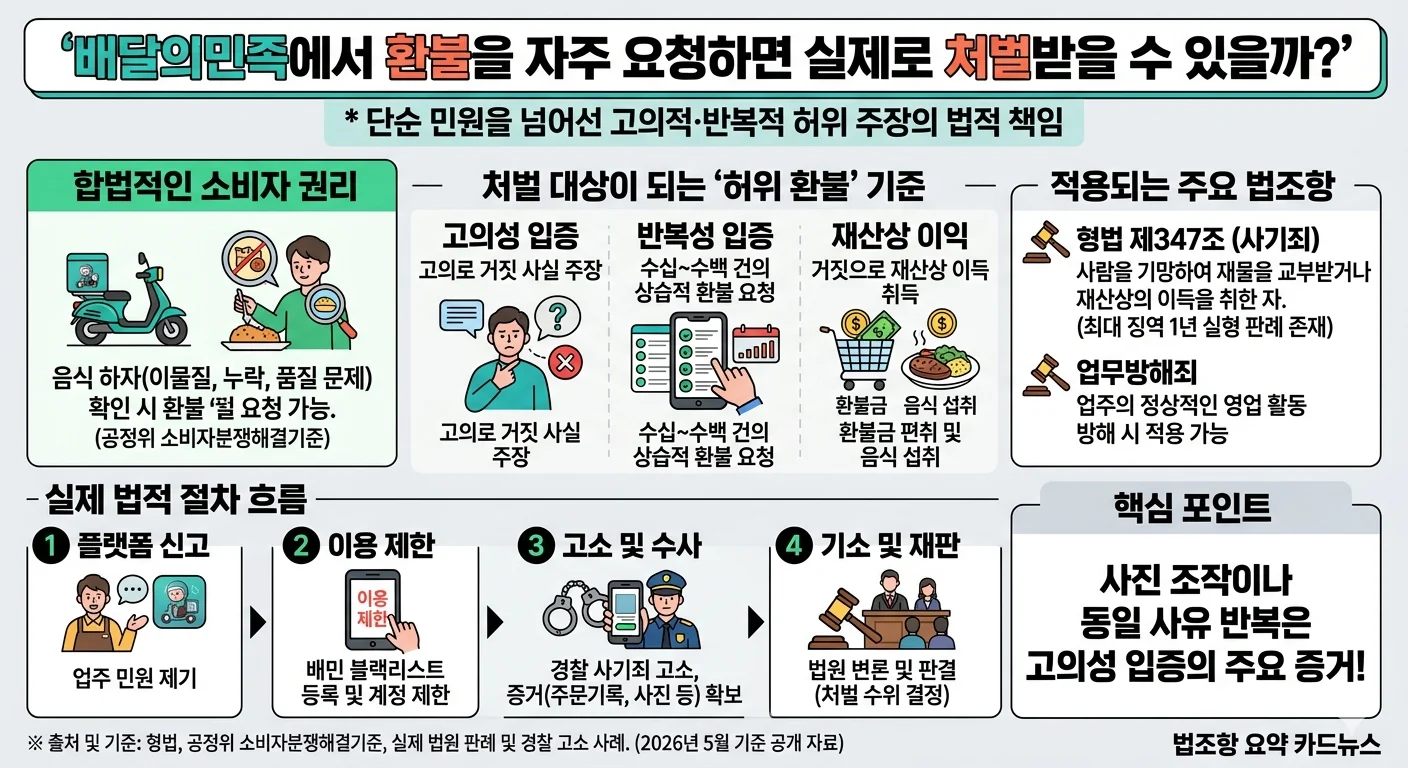 배달앱 환불 사기죄 형법