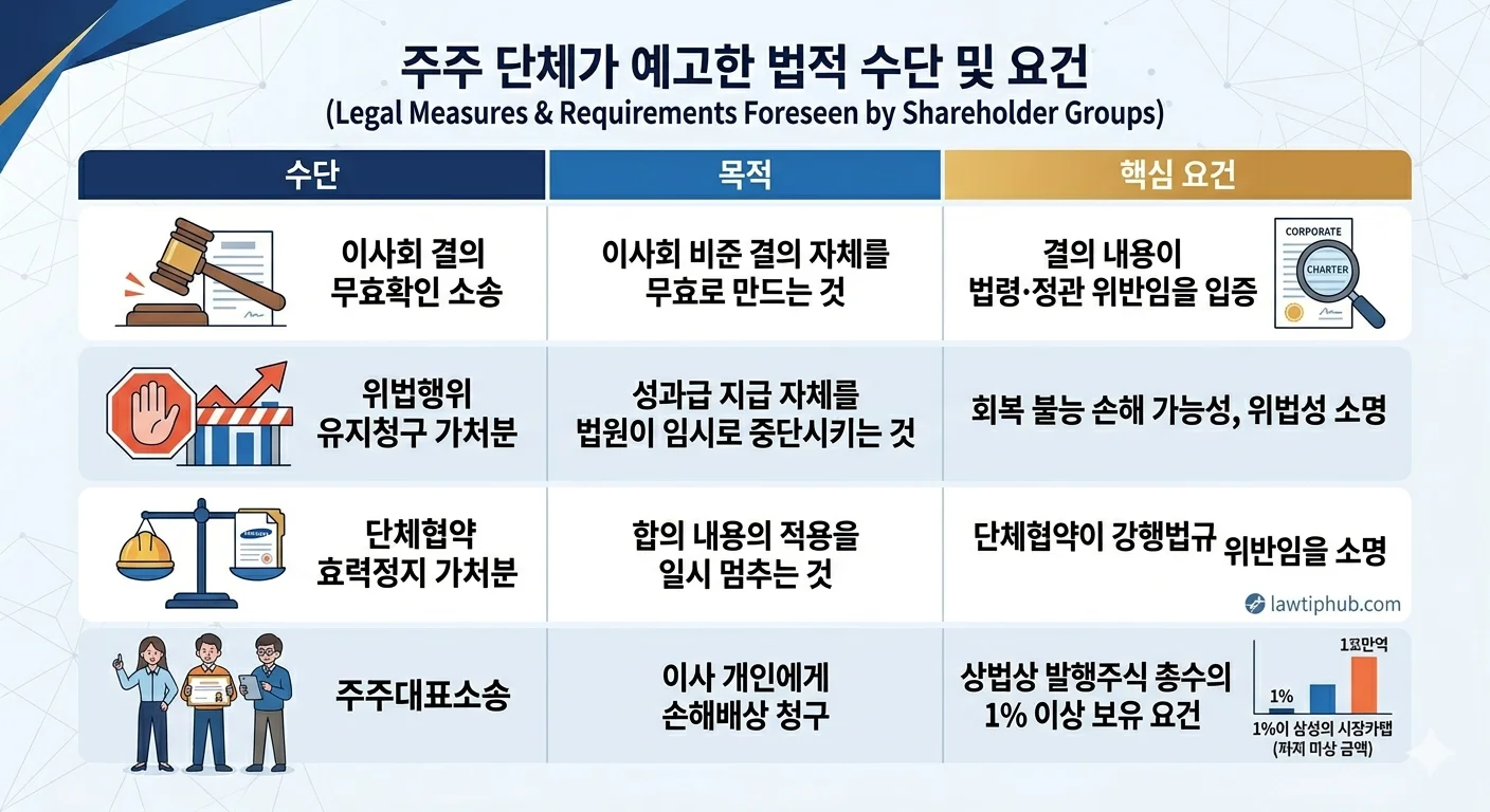 민사 근거
